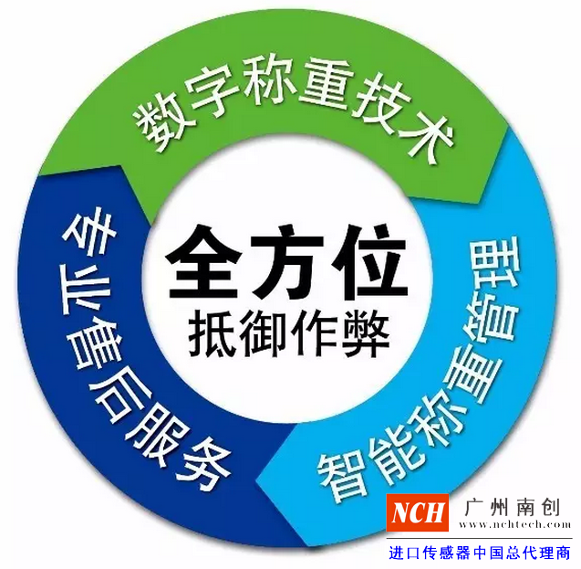 專業(yè)的售后服務、數(shù)字稱重技術(shù)、智能稱重管理